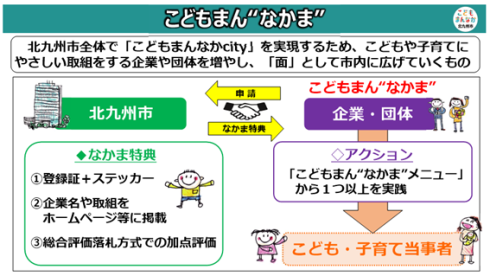 こどもまんなかま概要