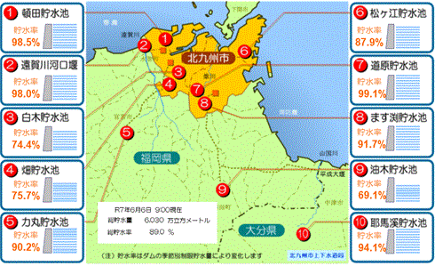 関連ダムの貯水量の画像（PDF形式：129KB）