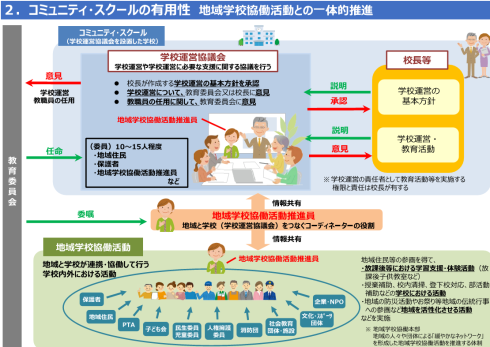 コミュニティ・スクールの有用性 地域学校協働活動との一体的推進
