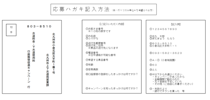 応募ハガキの記入方法の画像（PDF形式：47KB）