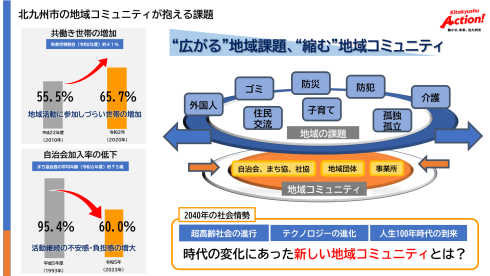 コミュニティの課題