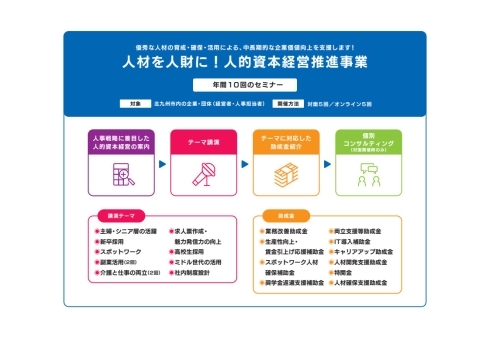 事業イメージ図