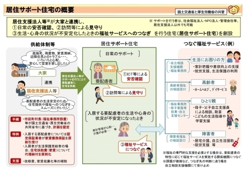 居住サポート住宅の概要