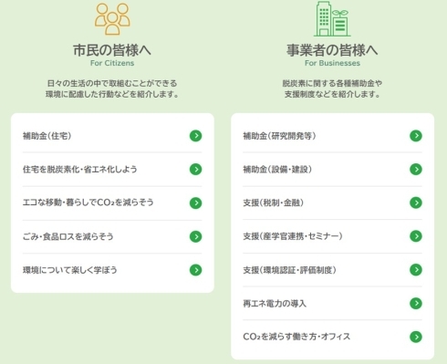 「市民の皆様へ・企業の皆様へ」のメニュー画像