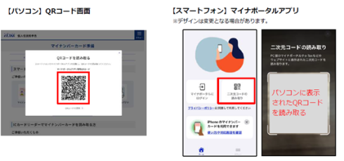 パソコンからマイナンバーカードを読み取る画面