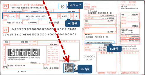 納付書に印字されている「eL-QR」の位置イメージ