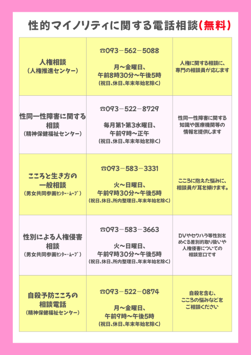 性的マイノリティに関する電話相談リスト