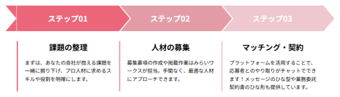 マッチングの流れ