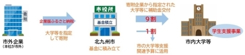 事業の流れ（図）
