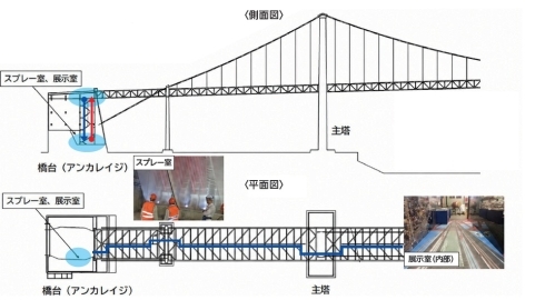 【ルート図】若戸大橋ツアー