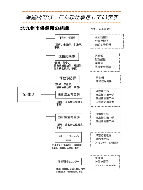 北九州市保健所の組織図