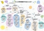 チラシ:どこに相談すればいいの?(PDF形式:606KB)