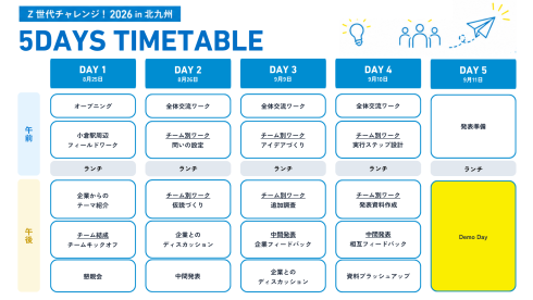 ゼトチャレスケジュール