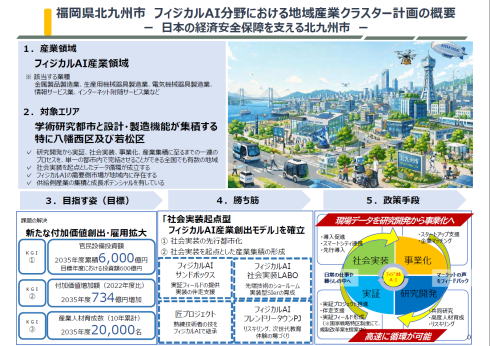 社会実装起点型フィジカルAI産業創出モデルと計画目標