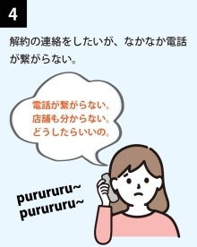解約したいが電話が繋がらない