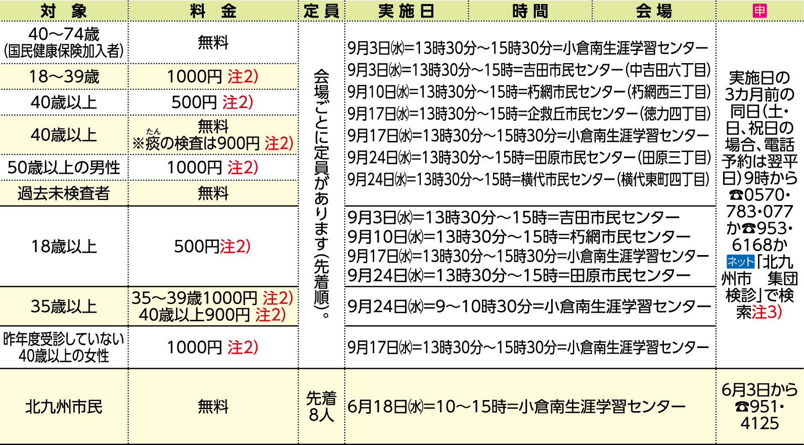 表右側