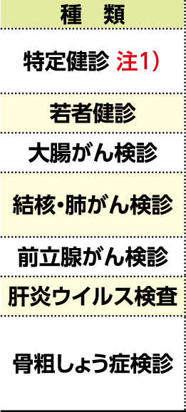 表左側