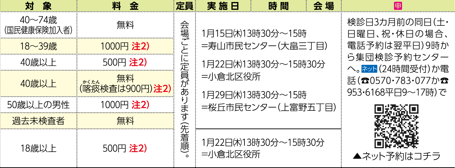 表右側