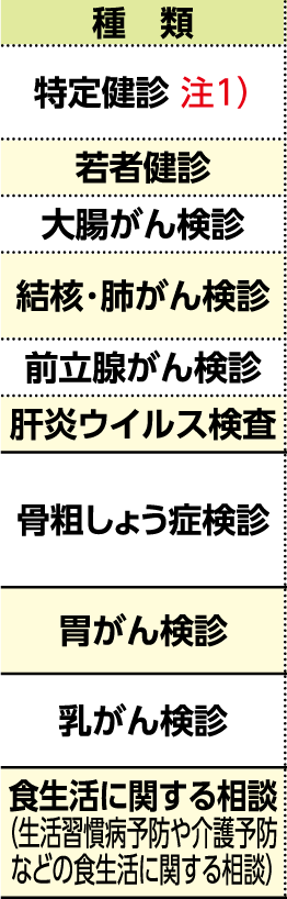 表左側