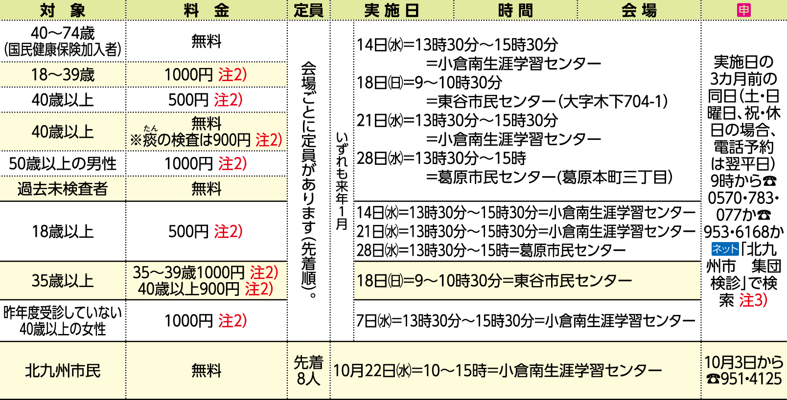 表右側