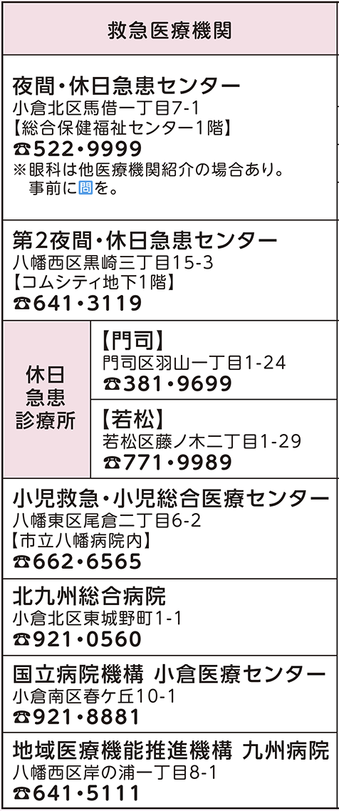 表左側