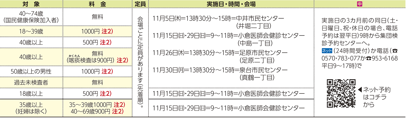 表右側