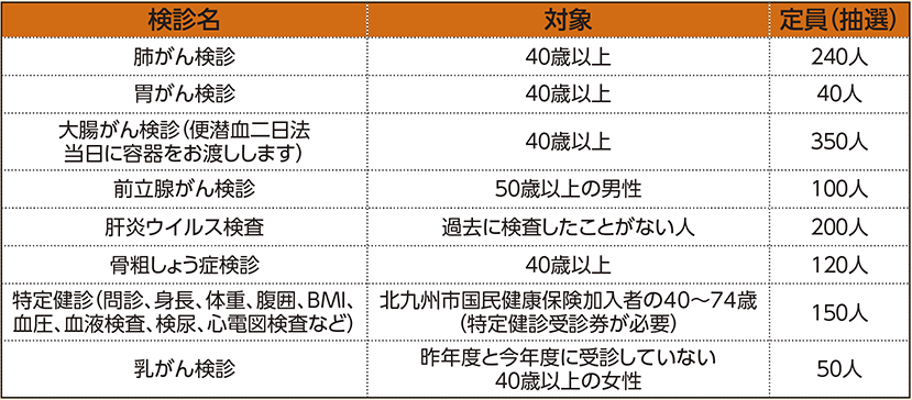 表