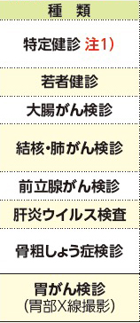 表左側