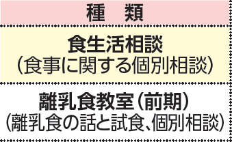 表左側